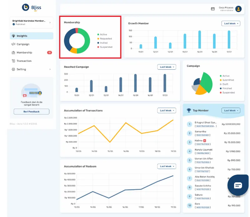 Statistik Data Bliss